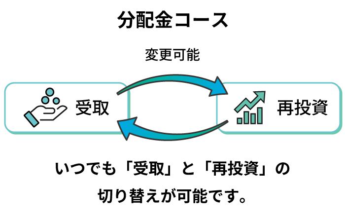 分配金コースは変更ができる