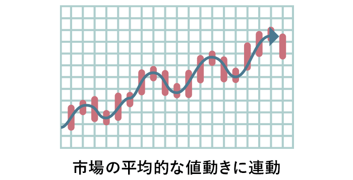 インデックス型