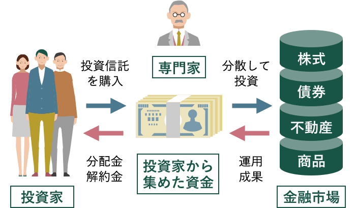 投資信託の特徴