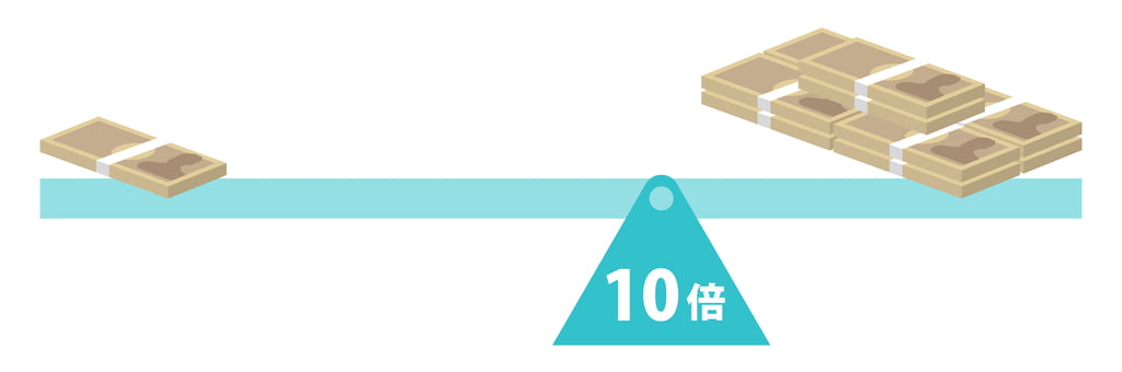 10倍のレバレッジをかけている図