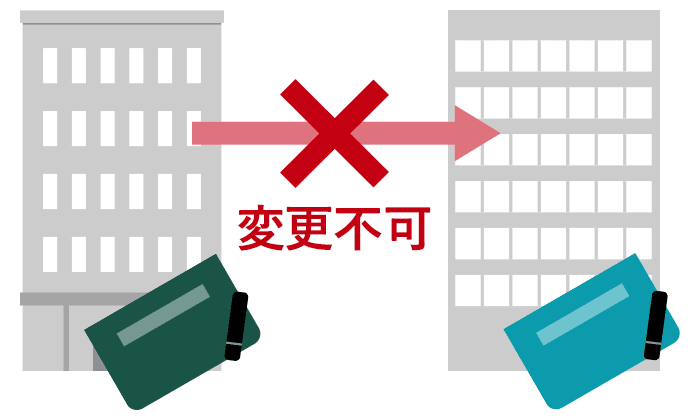 ジュニアNISA口座は、一人1金融機関1口座まで