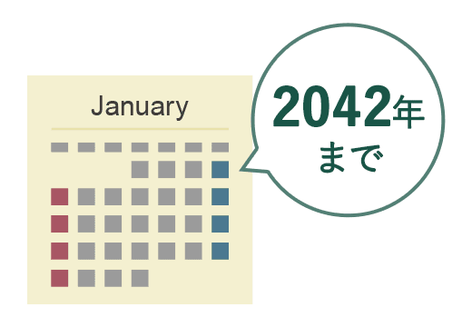 制度は2042年まで