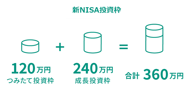 新NISA投資枠
