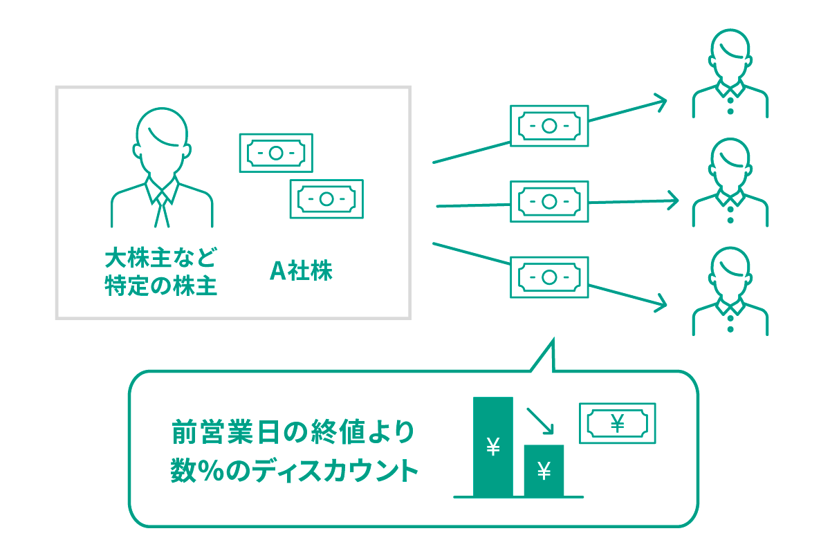 立会外分売の魅力