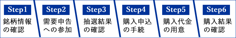 IPO・POの申込の流れ