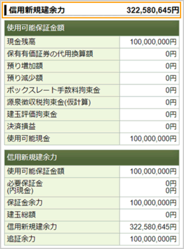 お客様サイト 余力情報画面