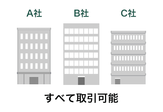 すべての銘柄が取引可能