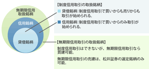 原則として全ての銘柄が取引可能です