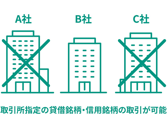 取引所指定の貸借銘柄・信用銘柄の取引が可能