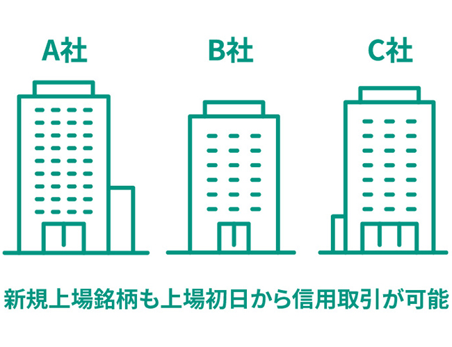 新規上場銘柄も上場初日から信用取引が可能