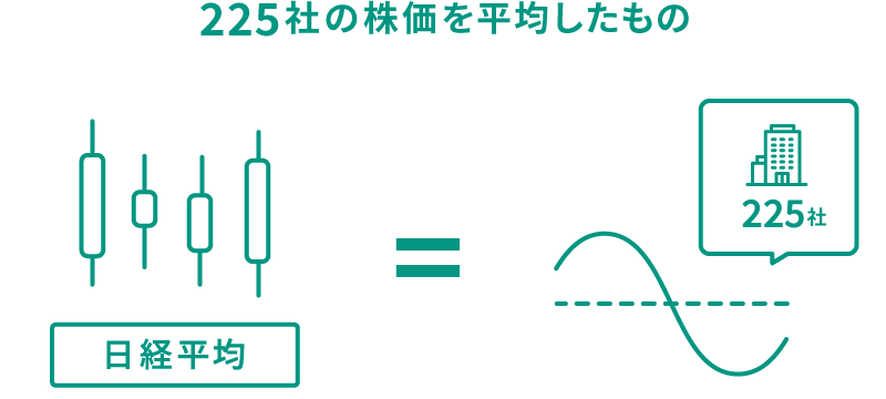 「日経平均」ってなんですか?