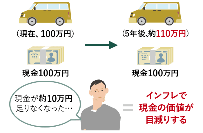 放っておくと減っていくインフレの怖さ