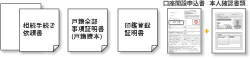 手続き書類の記入・書類の返送
