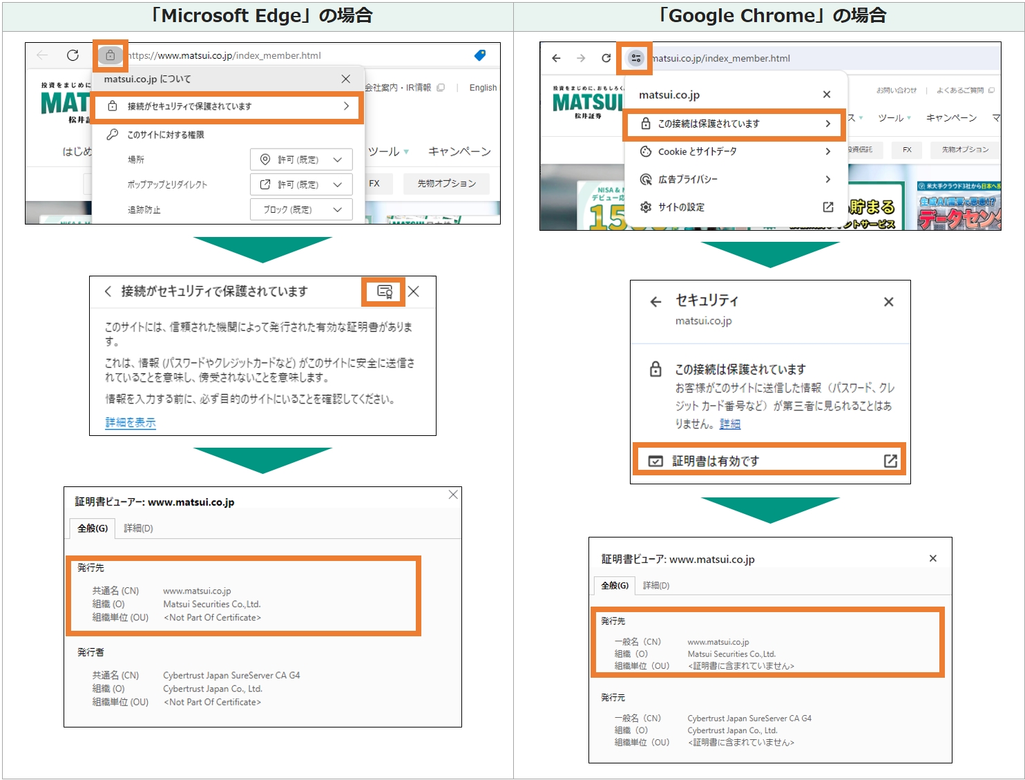 松井証券の保護されたページであることの確認方法