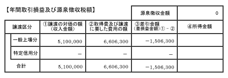 年間取引損益及び源泉徴収税額