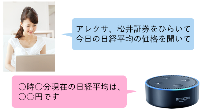 アレクサ、松井証券をひらいて今日の日経平均の価格を聞いて