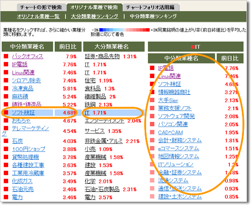 中分類業種ランキング