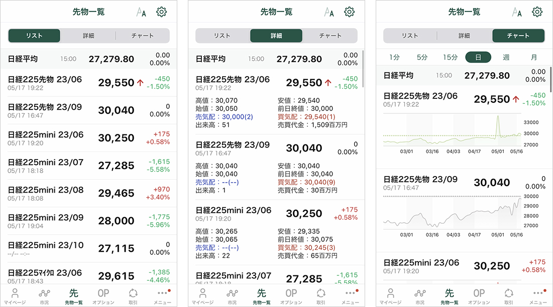 表示形式が豊富な先物一覧画面