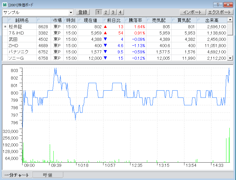 株価ボード画面