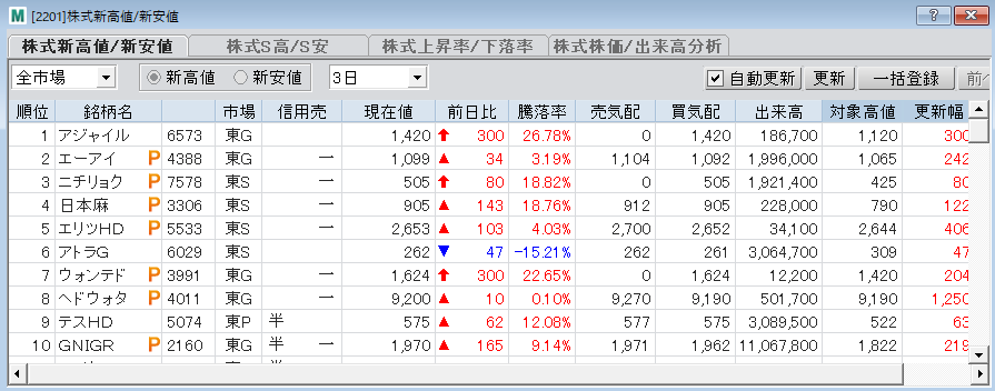 株式ランキング画面