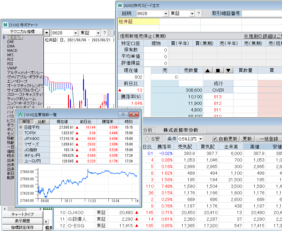 SDI表示