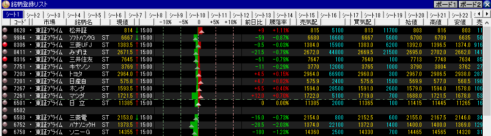 銘柄登録リスト