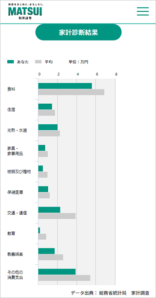 家計診断