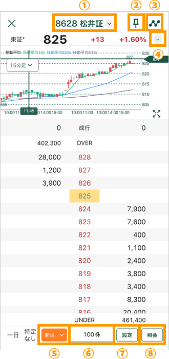 スピード注文(板発注)